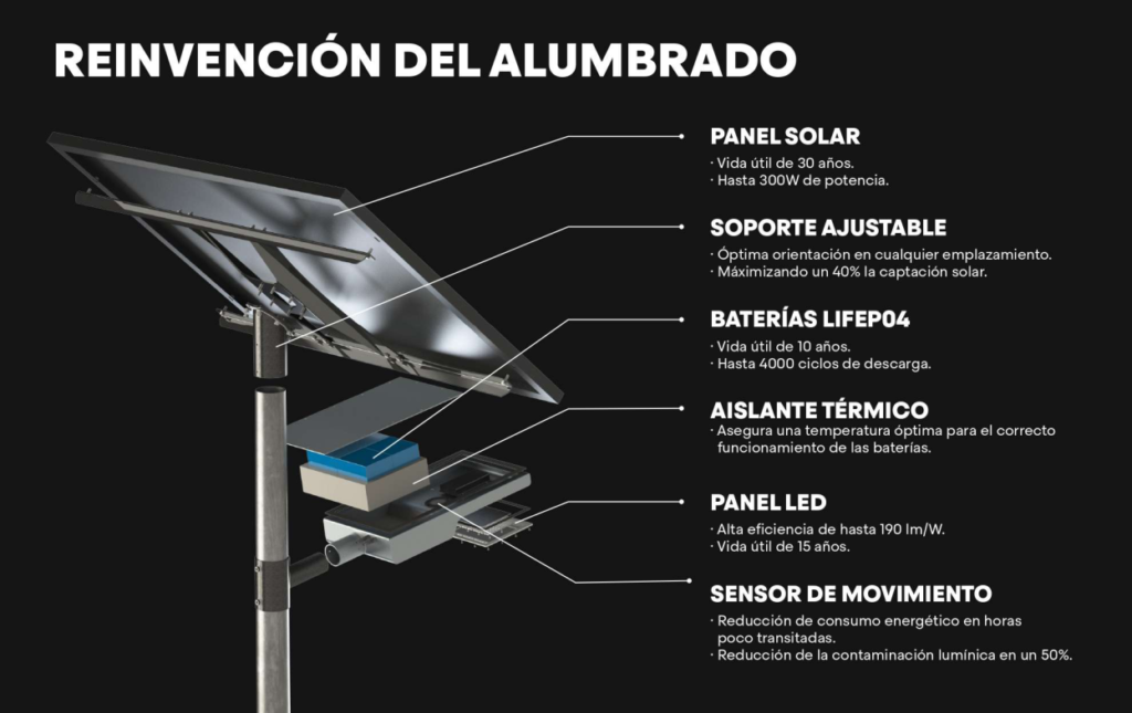 STARIA en Perú. Iluminación solar inteligente All in Two para vías y espacios públicos